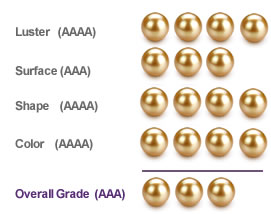Golden South Sea Grading Guide - Pearls Only